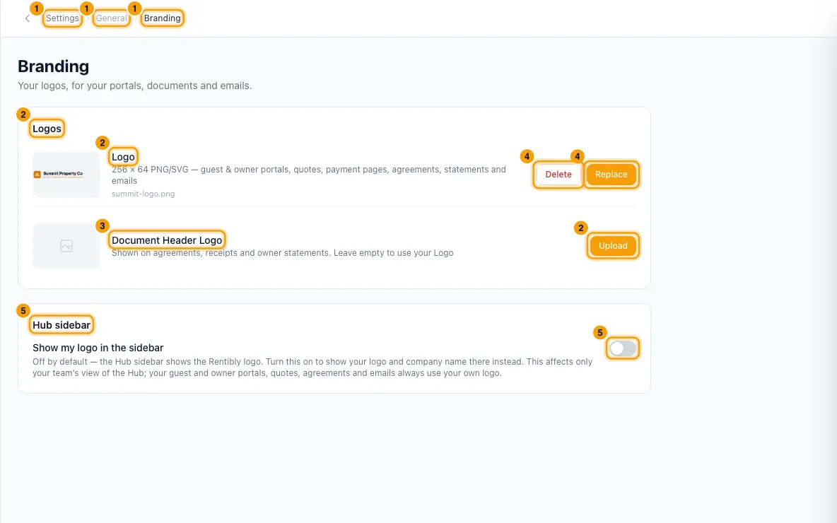 Brand your workspace (logos): steps 1, 2, 3, 4 and 5 in Rentibly, with Settings, General, Branding marked.