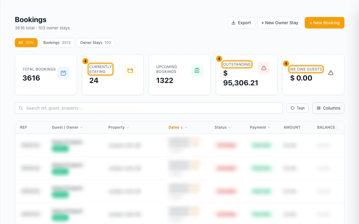 Find and filter bookings: step 4 in Rentibly, with Currently Staying, Outstanding, We Owe Guests marked.