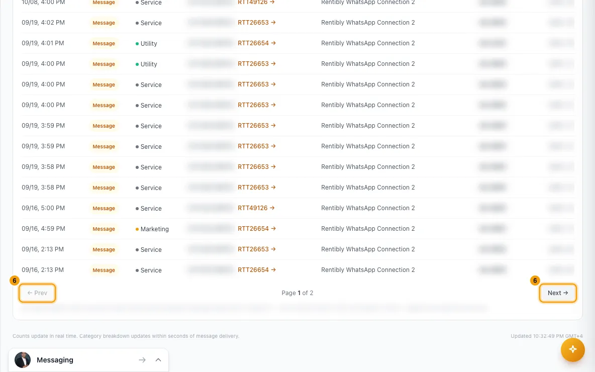 See WhatsApp analytics and what you spend: step 6 in Rentibly, with Next →, ← Prev marked.